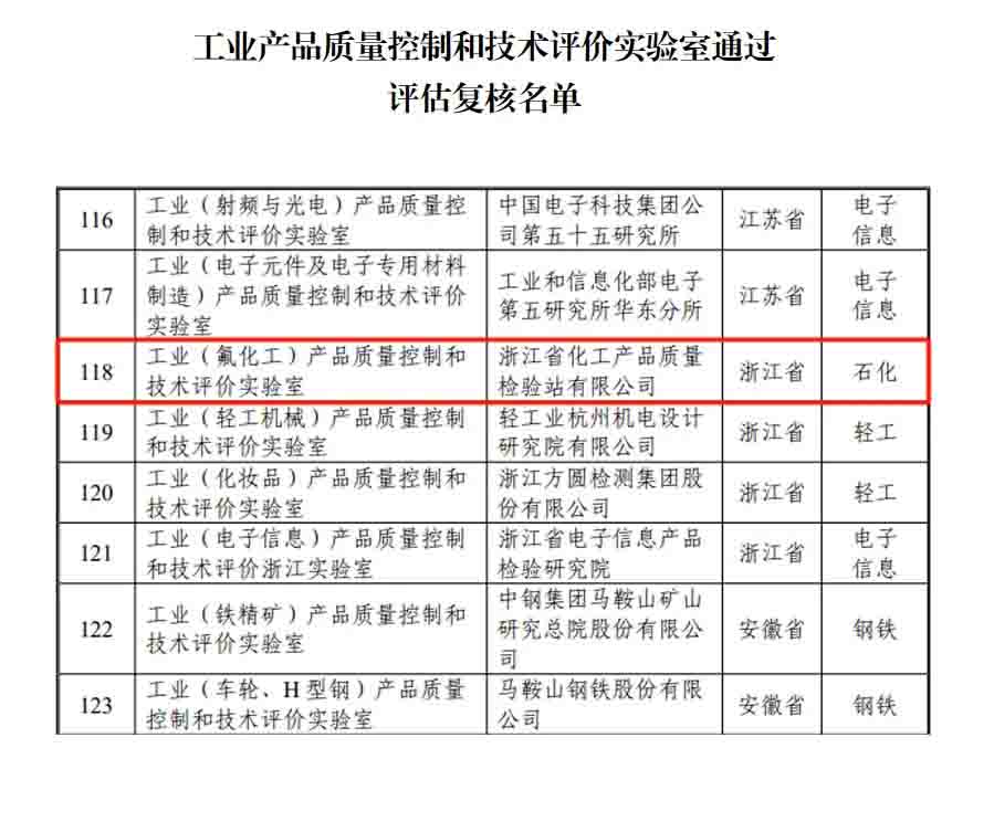 新聞簡訊丨浙化檢測順利通過國家工業(yè)和信息化部實驗室復(fù)核，展現(xiàn)行業(yè)領(lǐng)先實力